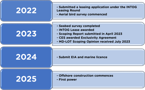 Project timeline. In 2022, submitted a leasing application under the INTOG Leasing Round. Aerial bird survey commenced. In 2023, seabed survey completed. INTOG Lease awarded. Scoping report submitted in April 2023. CES awarded exclusivity agreement. MD-LOT scoping opinion received July 2023. In 2024, submit Environmental Impact Assessment and marine licence. In 2025, offshore construction commences. First power.